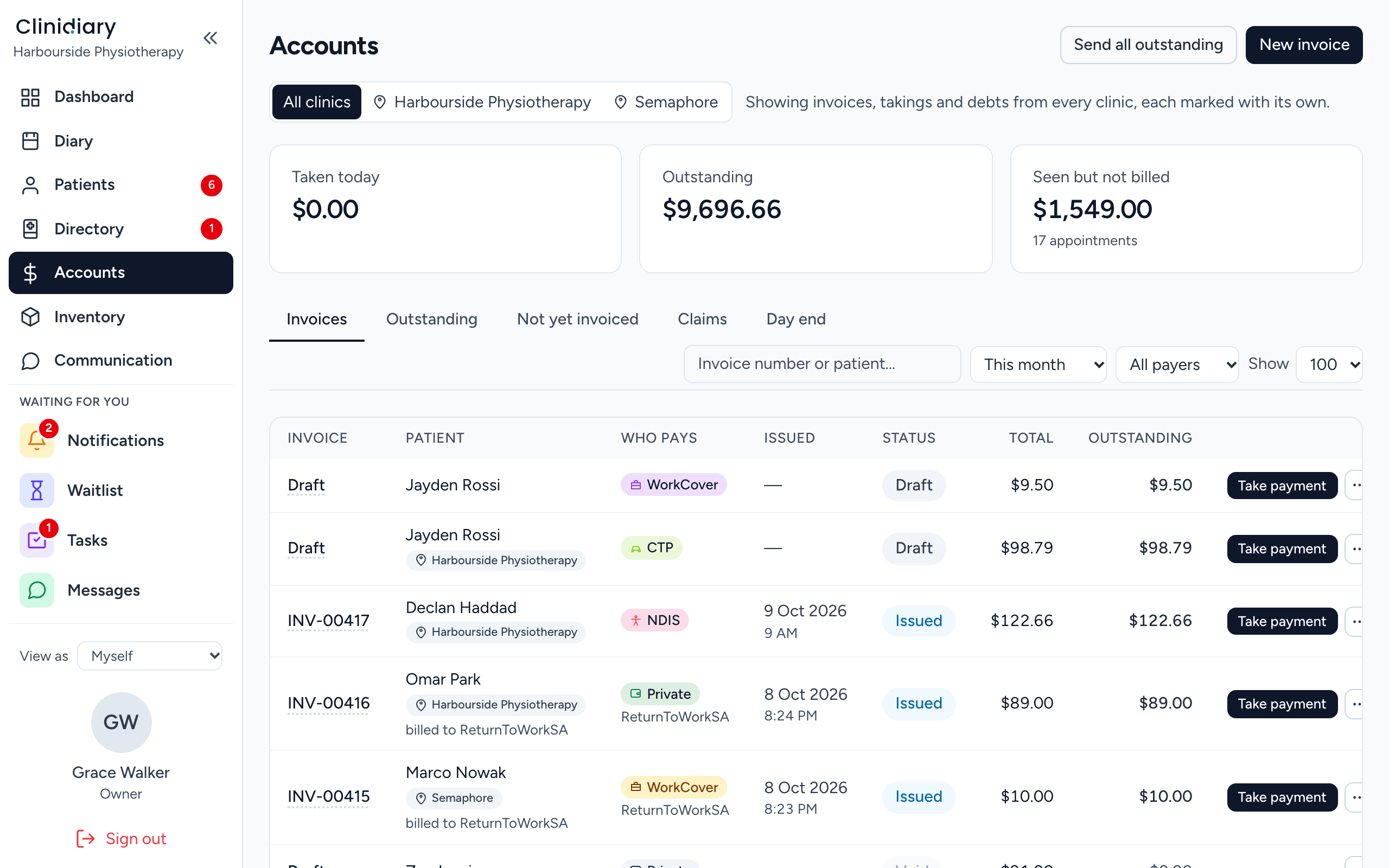 Clinidiary's Accounts screen: taken today, outstanding and seen-but-not-billed totals, then a list of invoices showing who pays — WorkCover, CTP, NDIS, private — their status and a Take payment button on each.